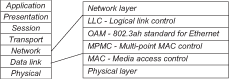 Figure 3. Example 1. –  remotely troubleshooting performance on a link from a central office with customer-site NIU in loop-back mode